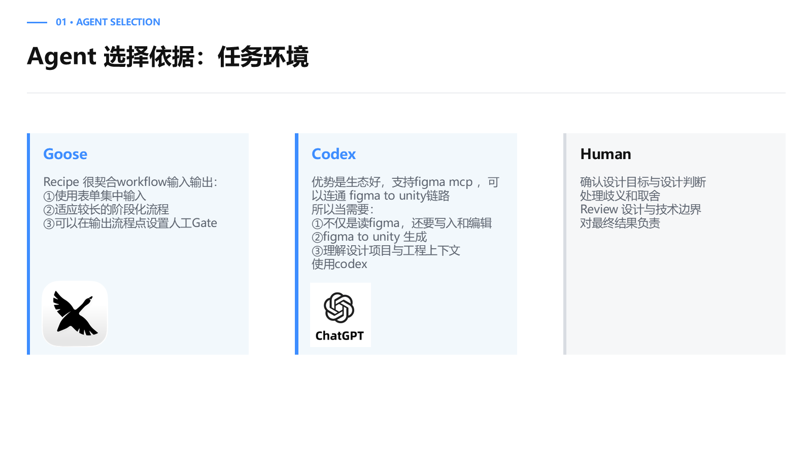 早期实践中 Goose、Codex 与 Human 的分工
