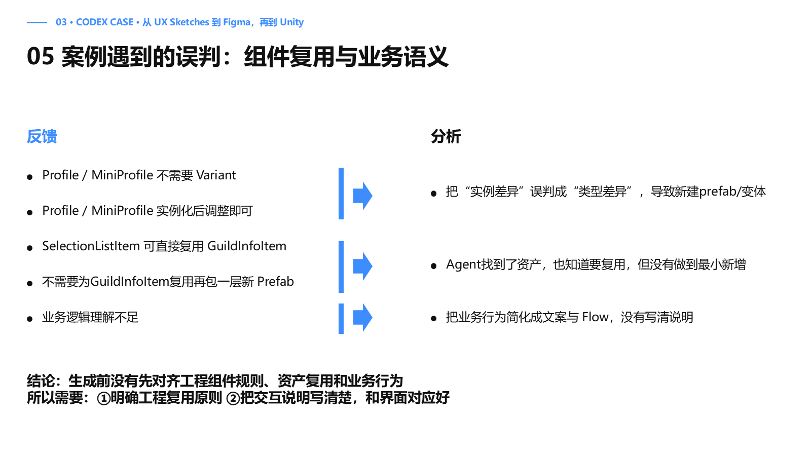 组件复用与业务语义误判复盘