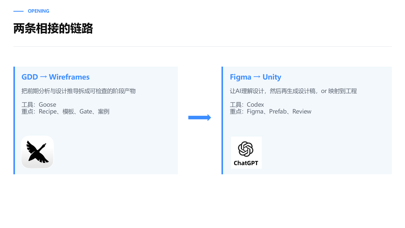 GDD 到 Wireframes 与 Figma 到 Unity 两条工作流