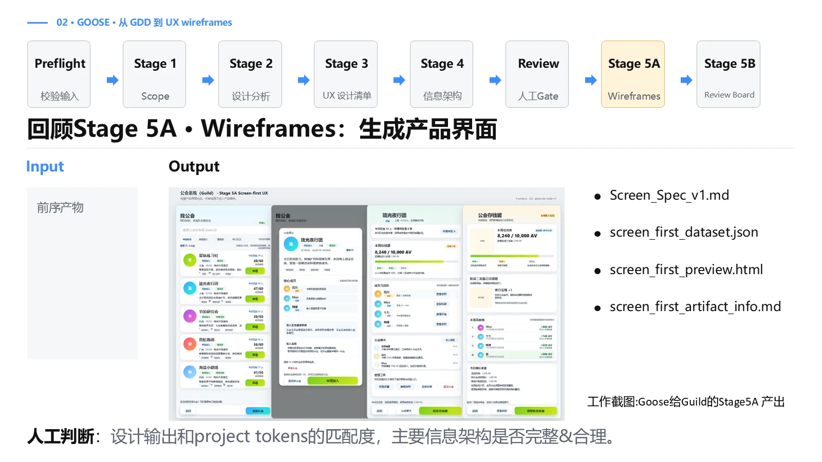 舞团功能 Wireframes 输出